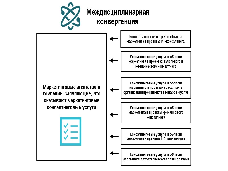 Междисциплинарная конвергенция